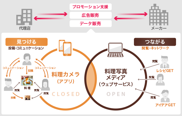 アプリ