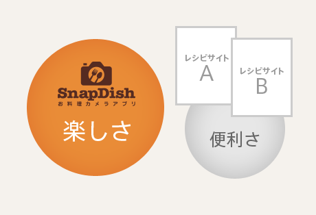 SnapDishとレシピサービスは何が違うの？