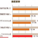 【調査】食品飲料ジャンルのクチコミによる態度変容のデータまとめ