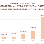 セミナーレポート：【第3弾・発展編】顧客と直接つながる時代に、コアファンの声をマーケティング課題解決に生かす手法とは？