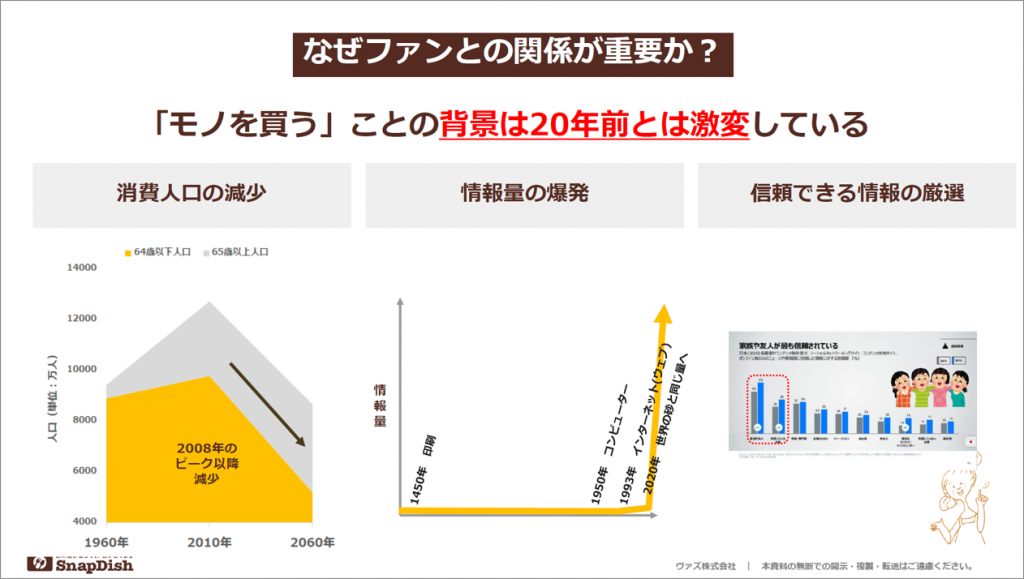 図1