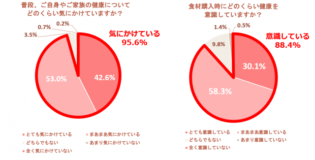 図2