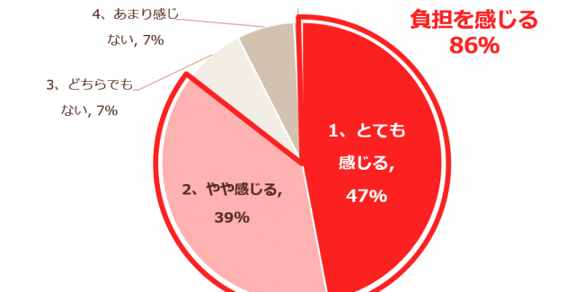 図3